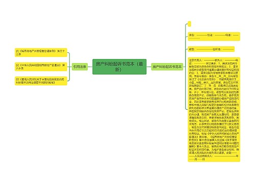 房产纠纷起诉书范本（最新）