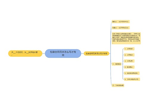 包装合同范本怎么写才有效