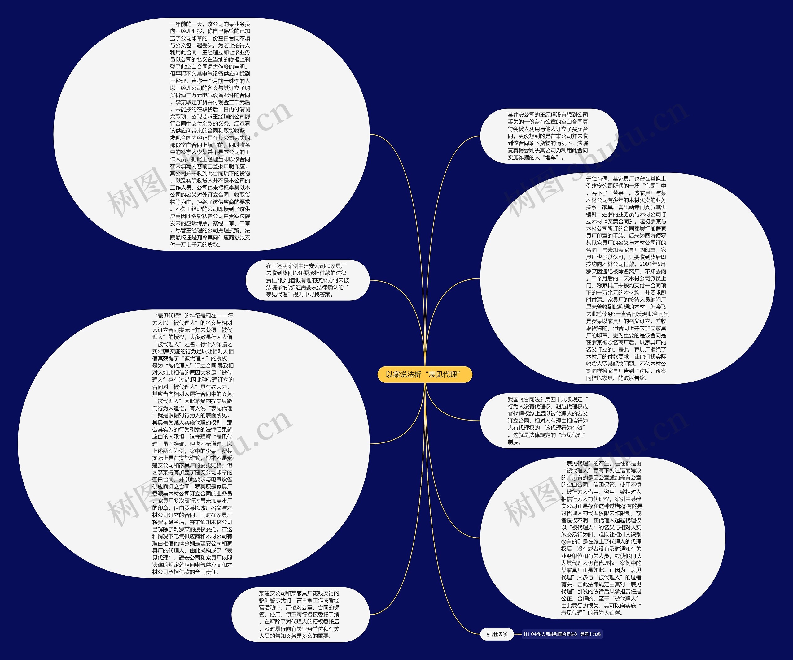 以案说法析“表见代理”思维导图
