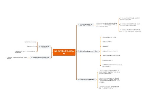 分公司的设立登记如何办理