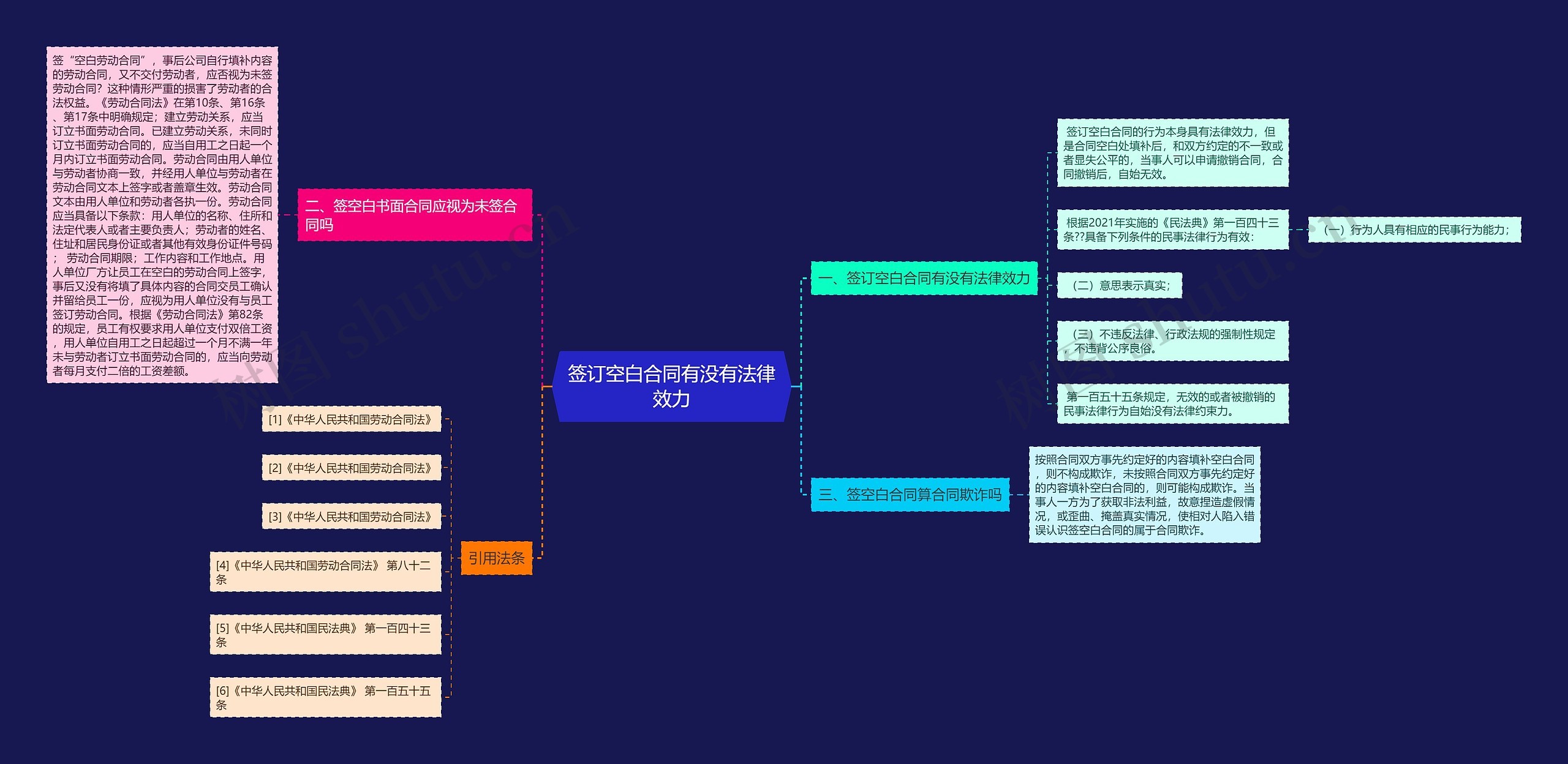 签订空白合同有没有法律效力