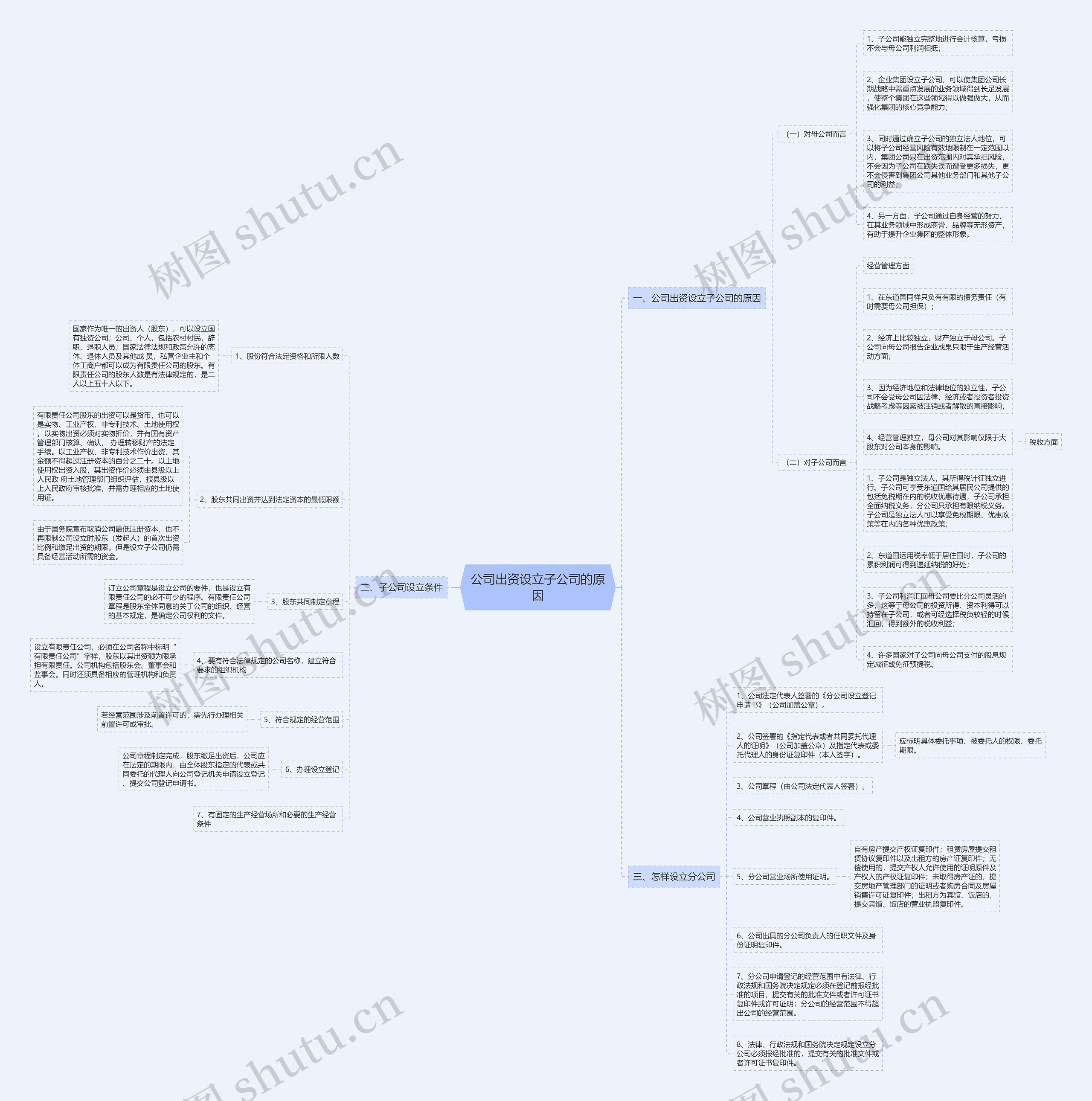 公司出资设立子公司的原因思维导图