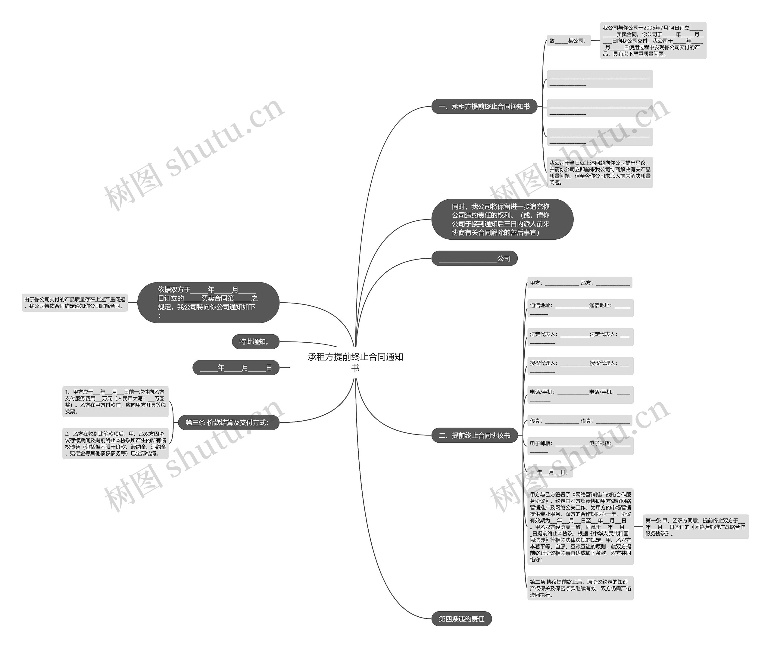 承租方提前终止合同通知书思维导图