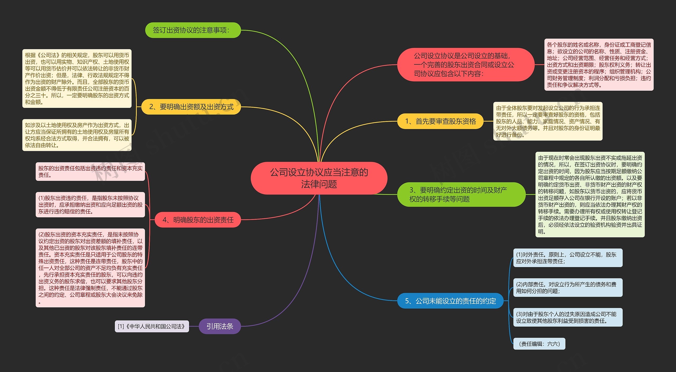 公司设立协议应当注意的法律问题思维导图