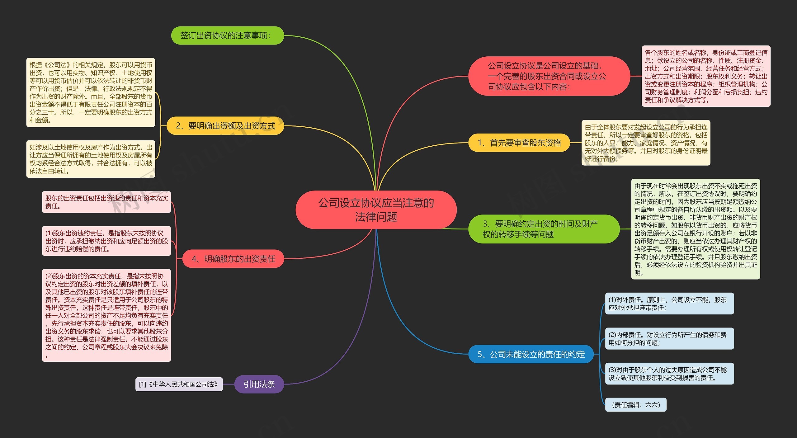 公司设立协议应当注意的法律问题 公司设立协议应当注意的法律问题
