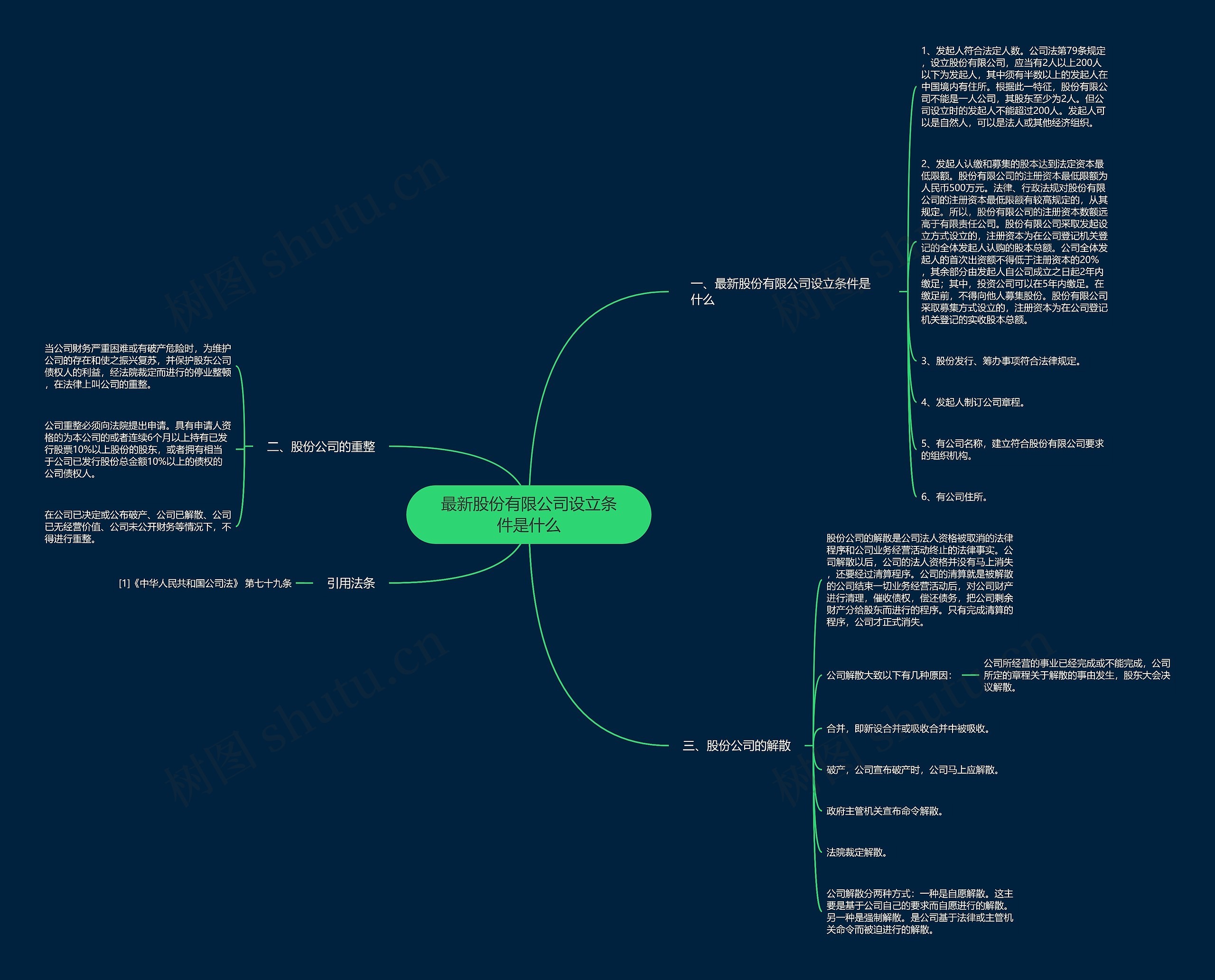 最新股份有限公司设立条件是什么 最新股份有限公司设立条件是什么