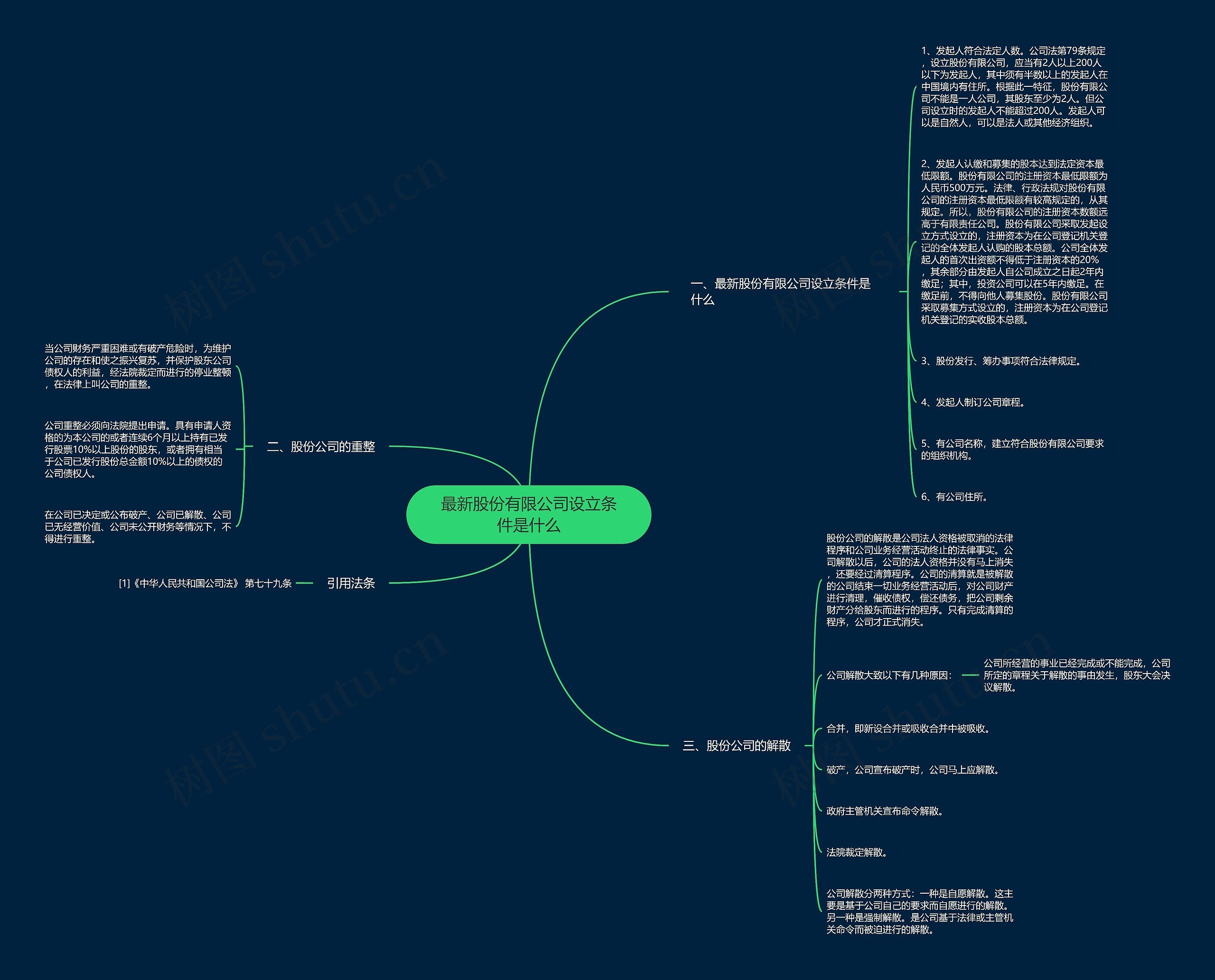 最新股份有限公司设立条件是什么思维导图
