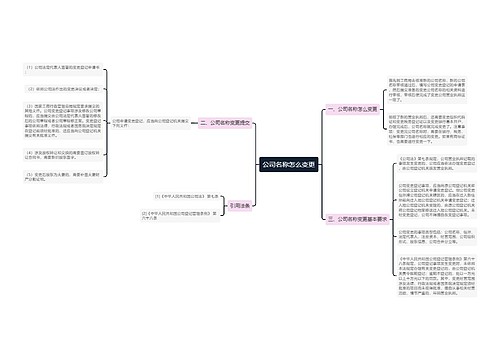 公司名称怎么变更
