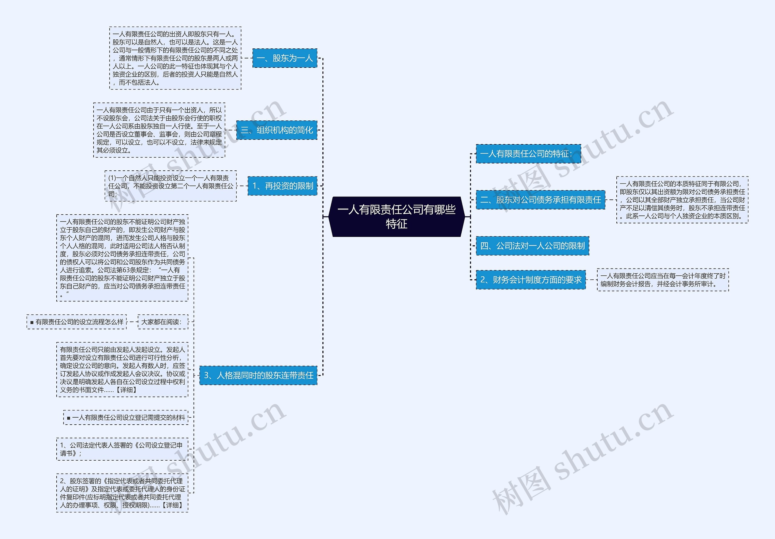 一人有限责任公司有哪些特征思维导图