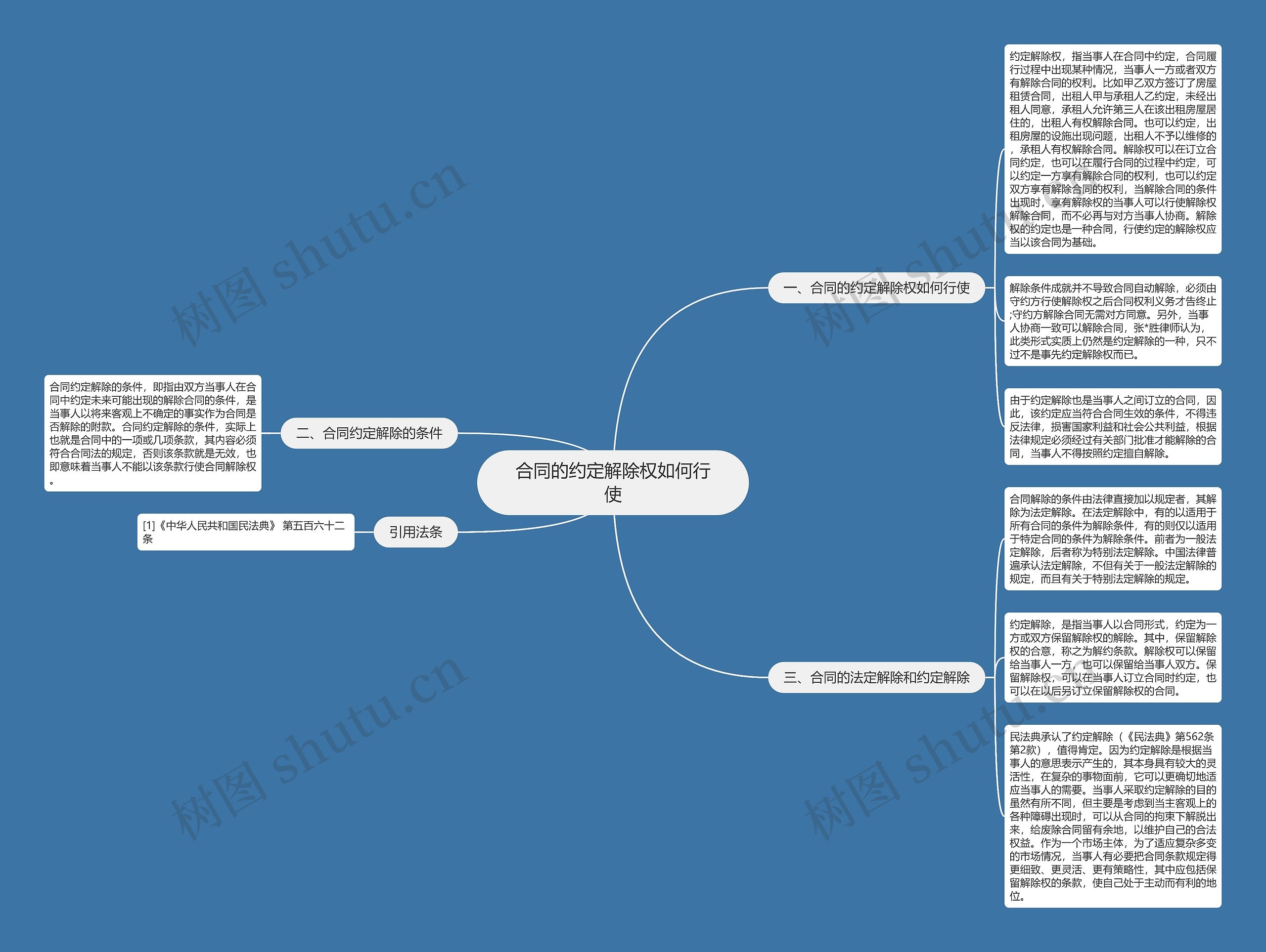 合同的约定解除权如何行使思维导图