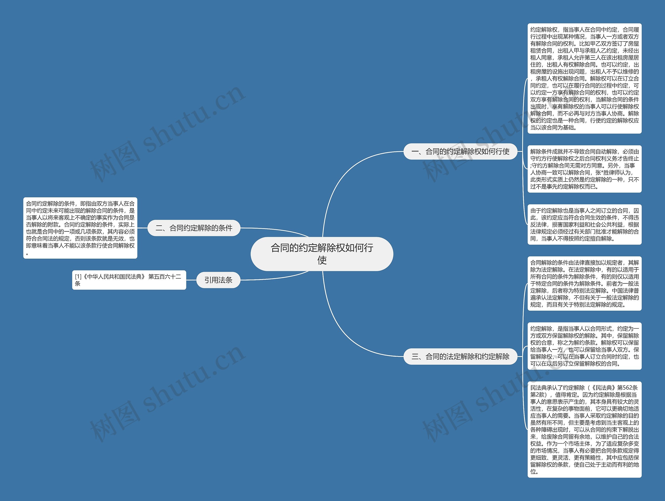 合同的约定解除权如何行使 合同的约定解除权如何行使