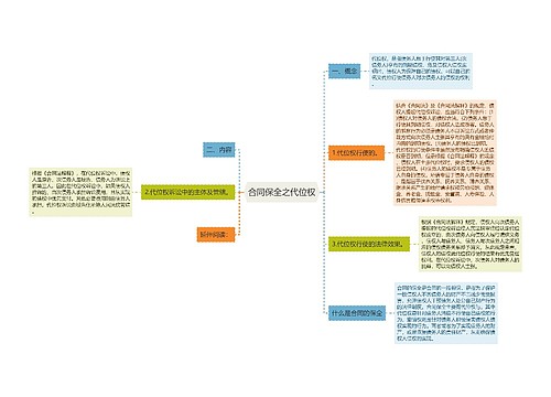 合同保全之代位权