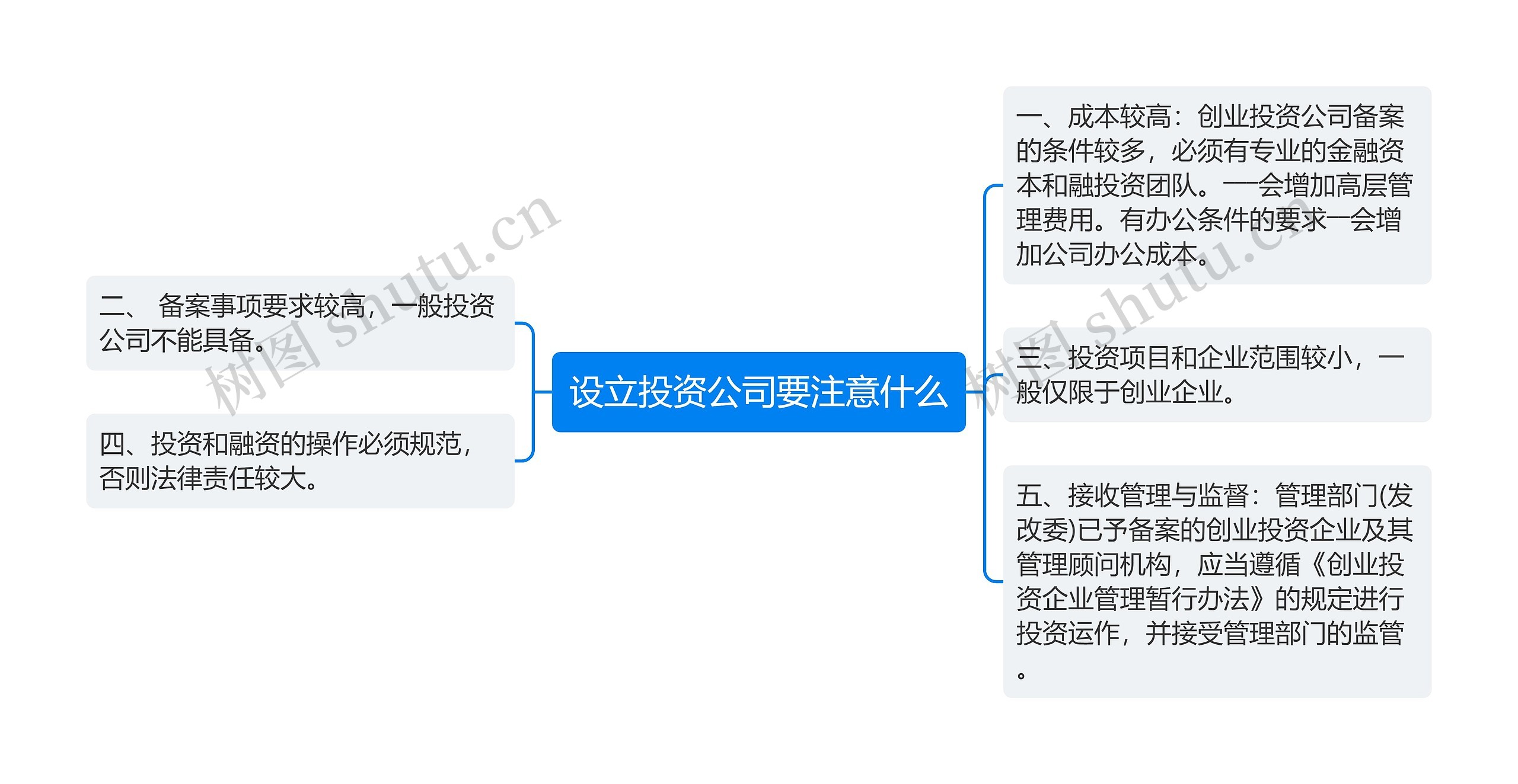 设立投资公司要注意什么思维导图