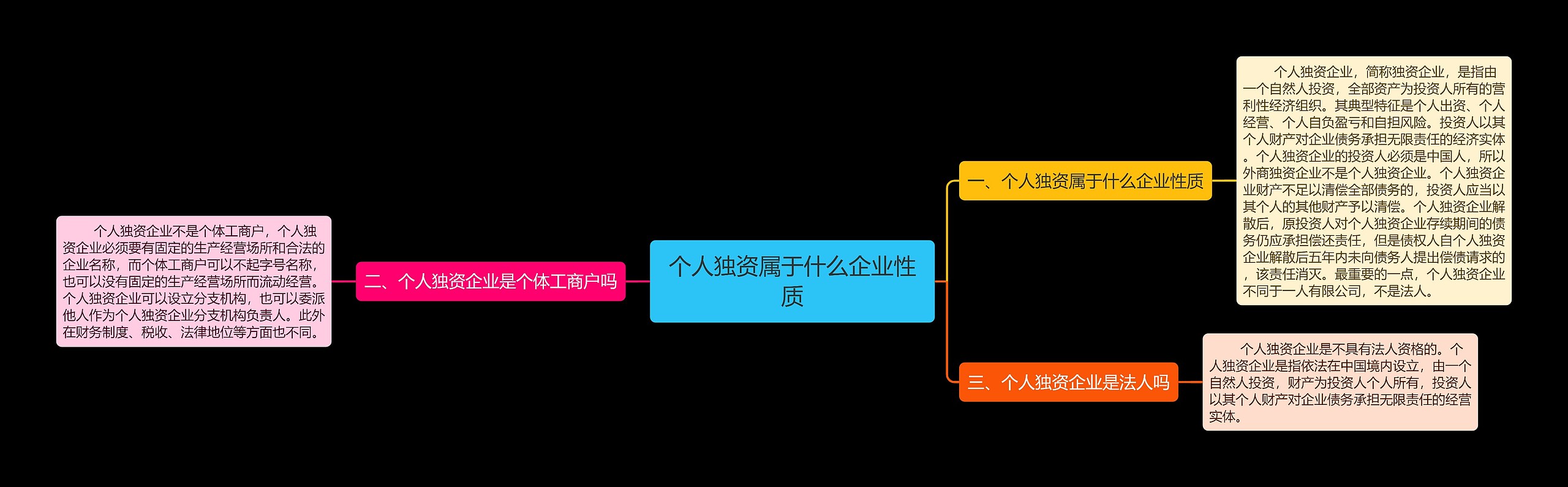 个人独资属于什么企业性质思维导图