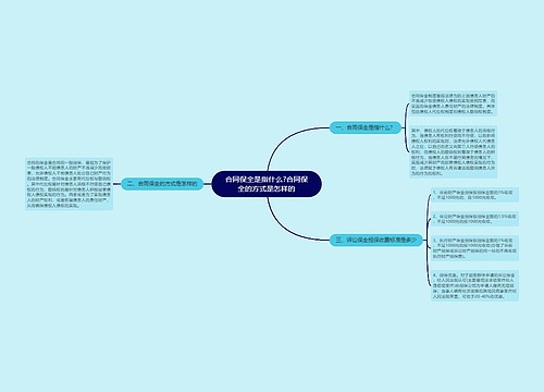 合同保全是指什么?合同保全的方式是怎样的