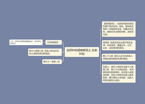 合同纠纷疑难解答之 拍卖纠纷