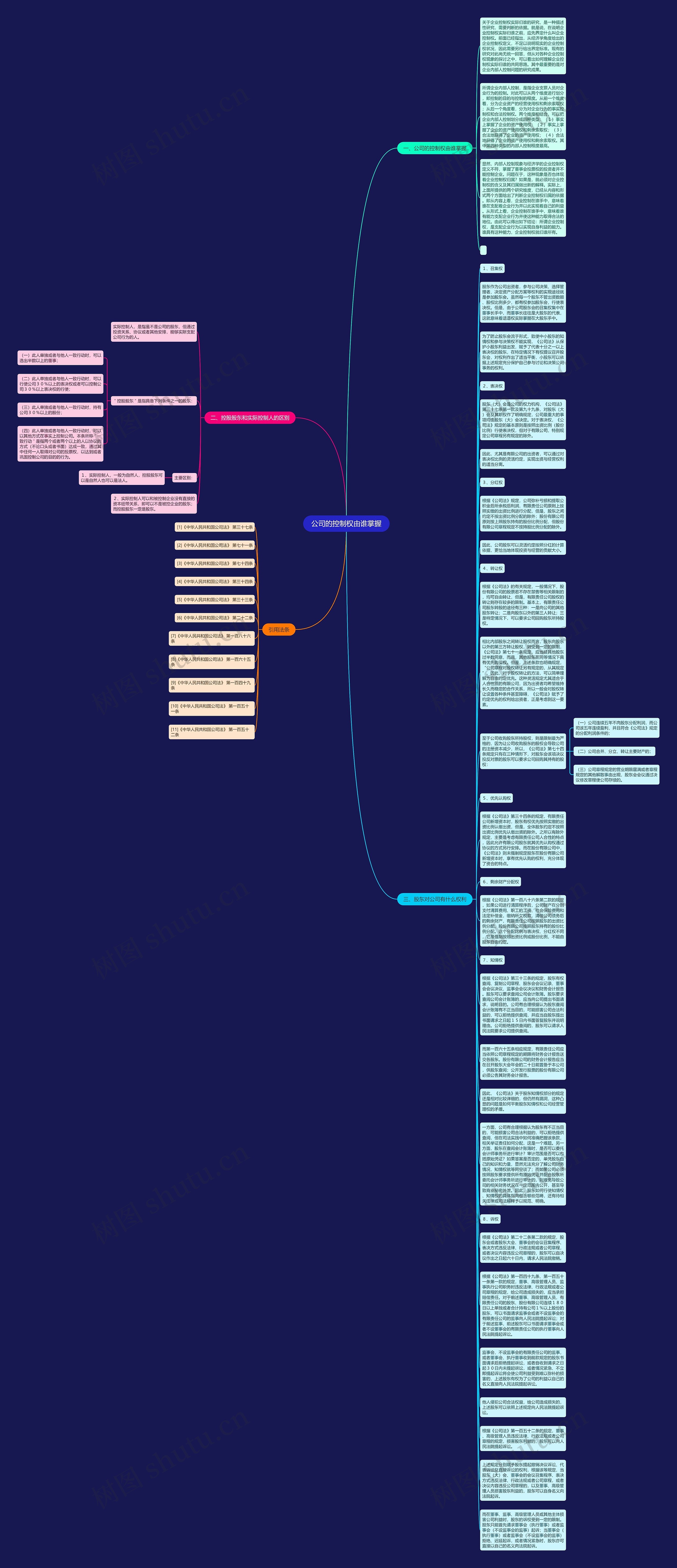 公司的控制权由谁掌握思维导图
