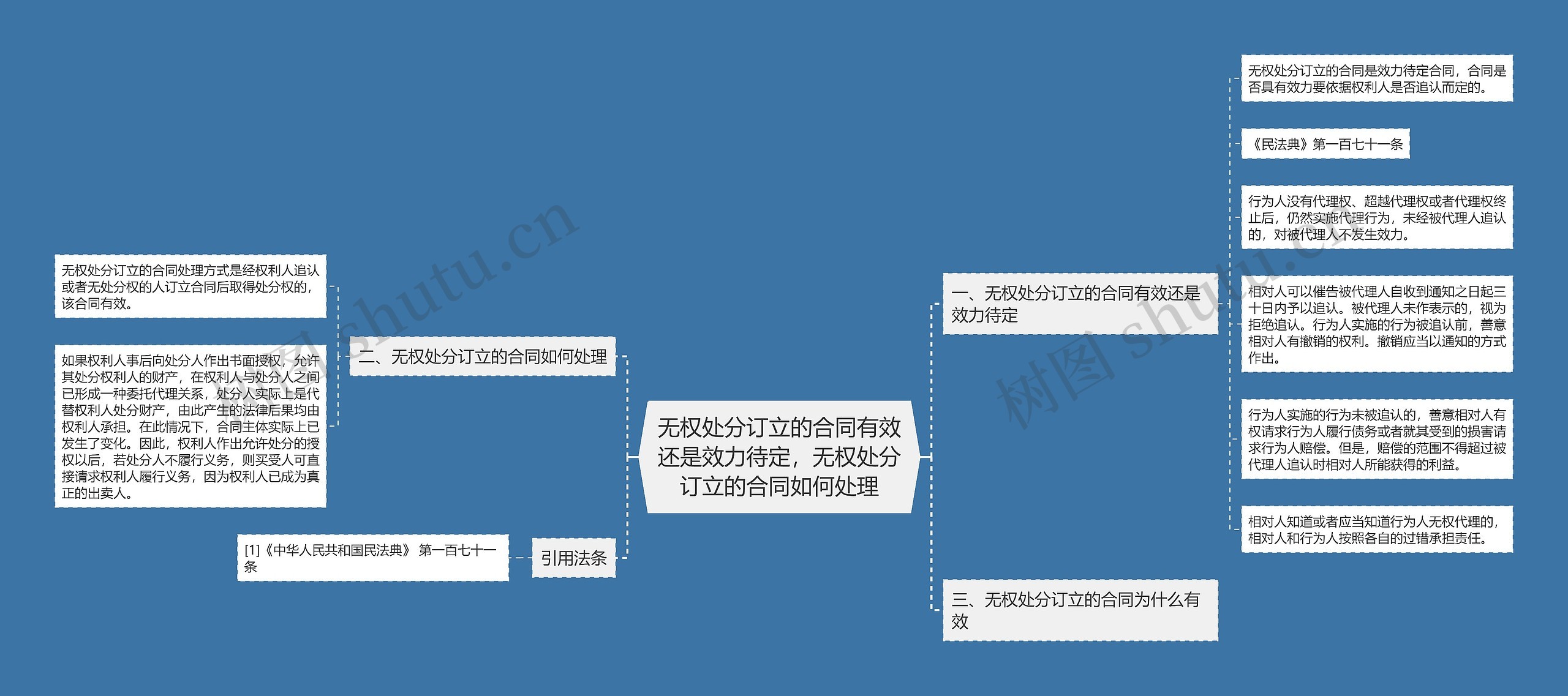 无权处分订立的合同有效还是效力待定，无权处分订立的合同如何处理思维导图