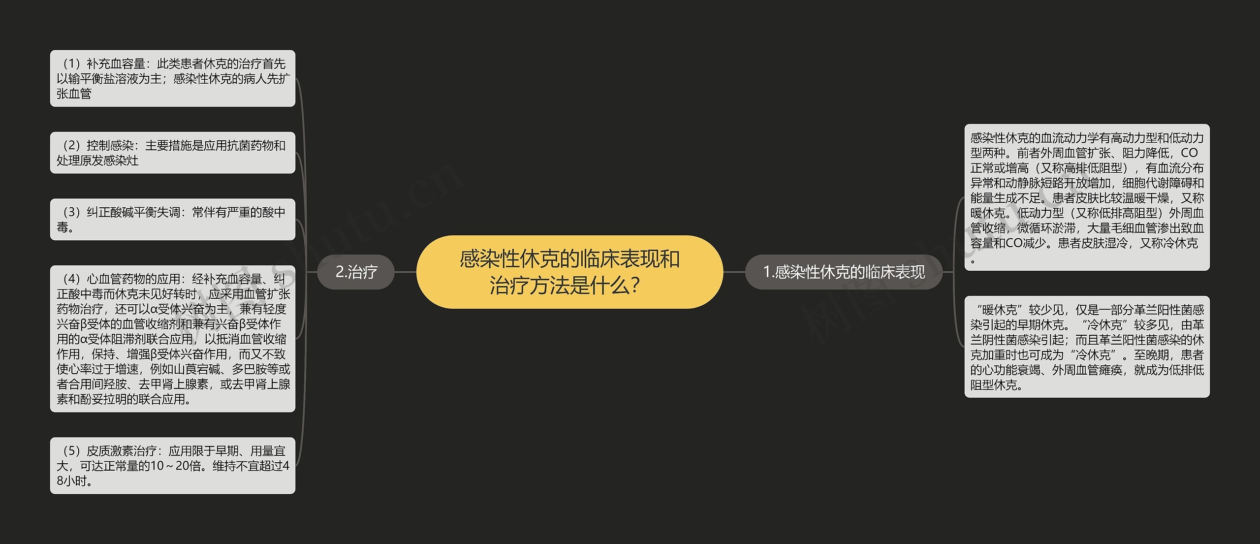 感染性休克的临床表现和治疗方法是什么? 感染性休克的临床表现和治疗方法是什么?