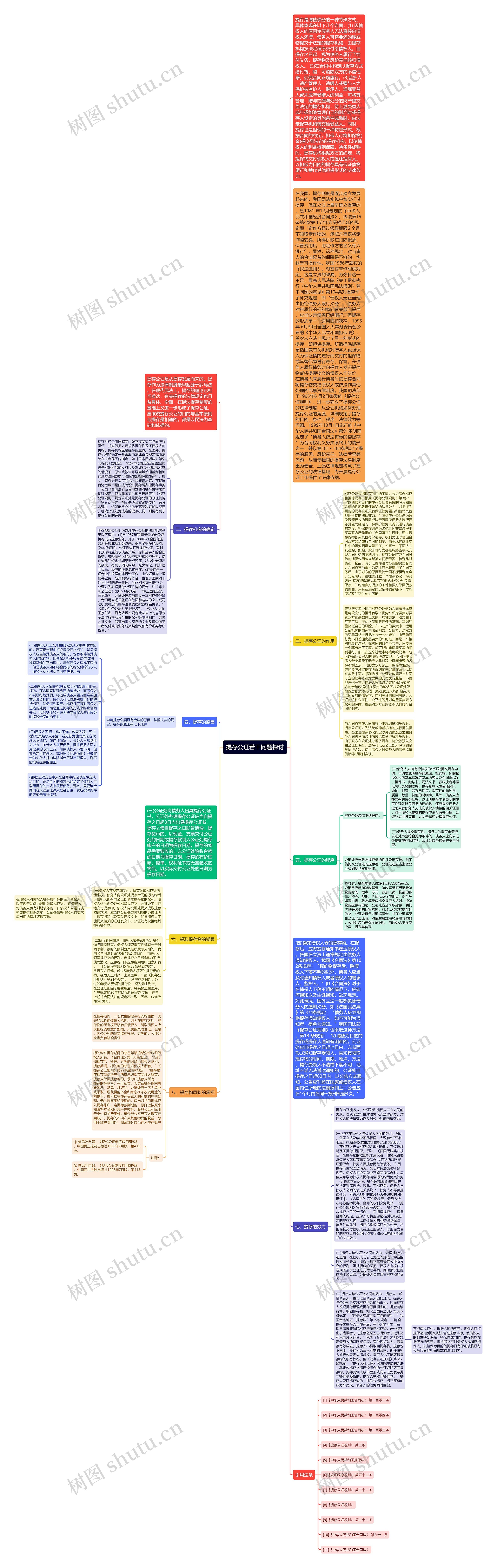 提存公证若干问题探讨思维导图