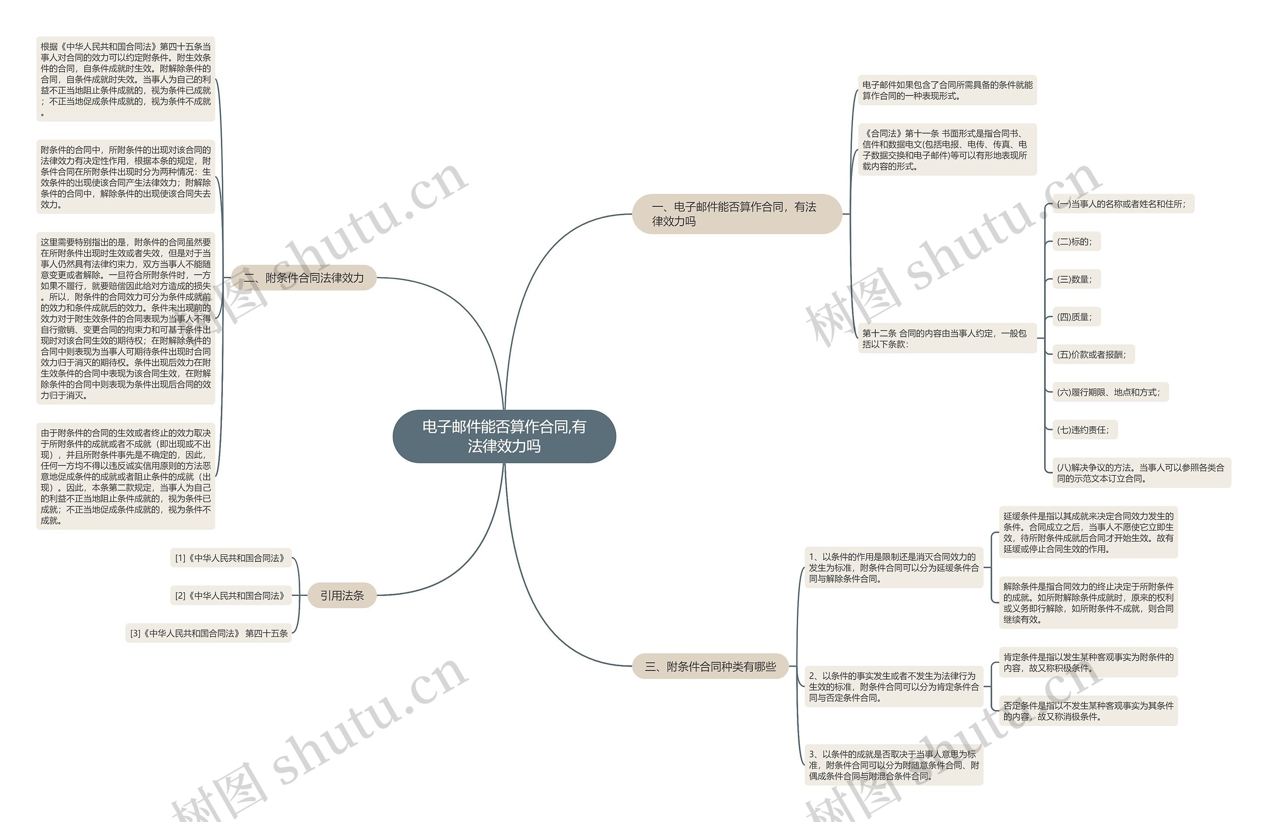电子邮件能否算作合同,有法律效力吗 电子邮件能否算作合同,有法律效力吗