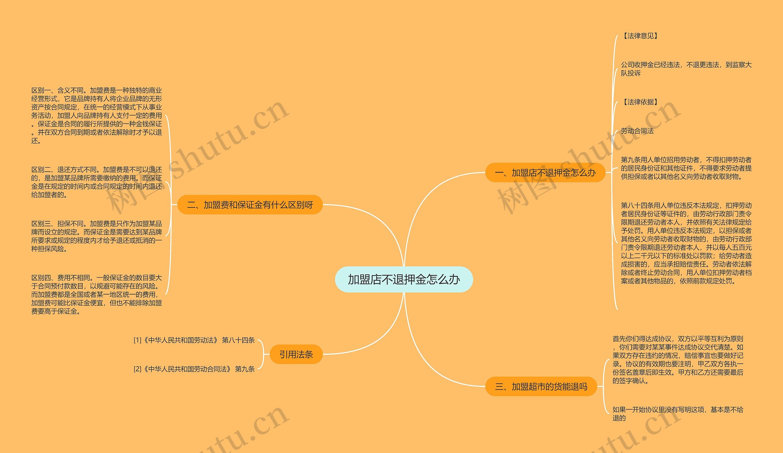 加盟店不退押金怎么办