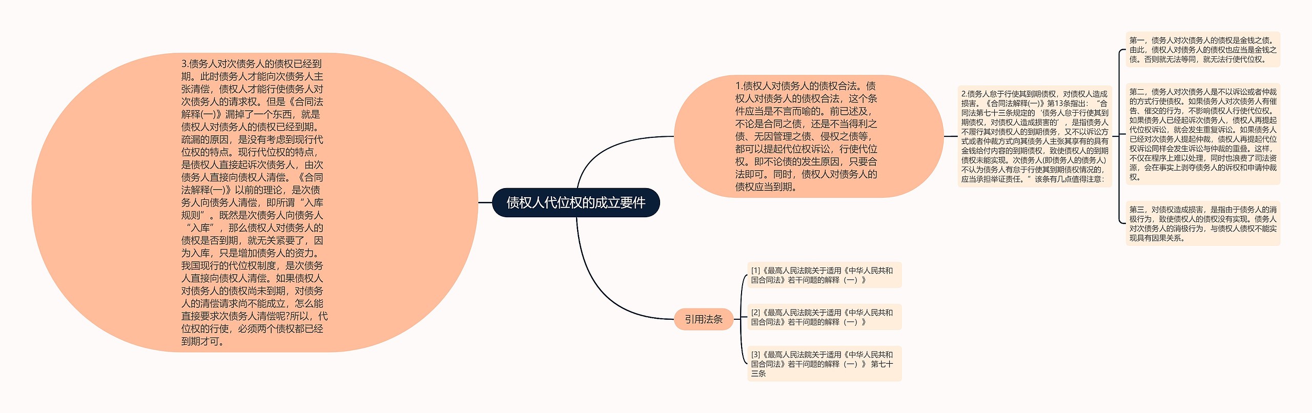 债权人代位权的成立要件