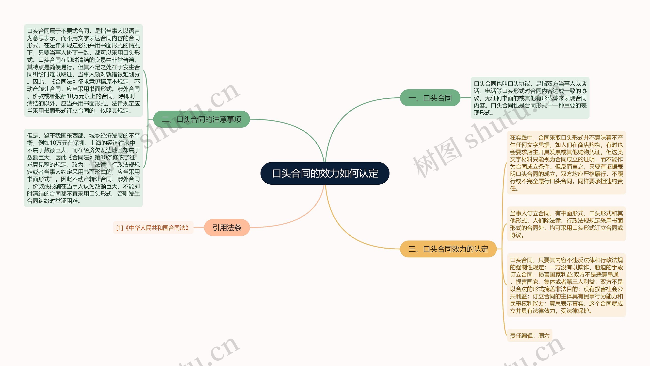 口头合同的效力如何认定思维导图