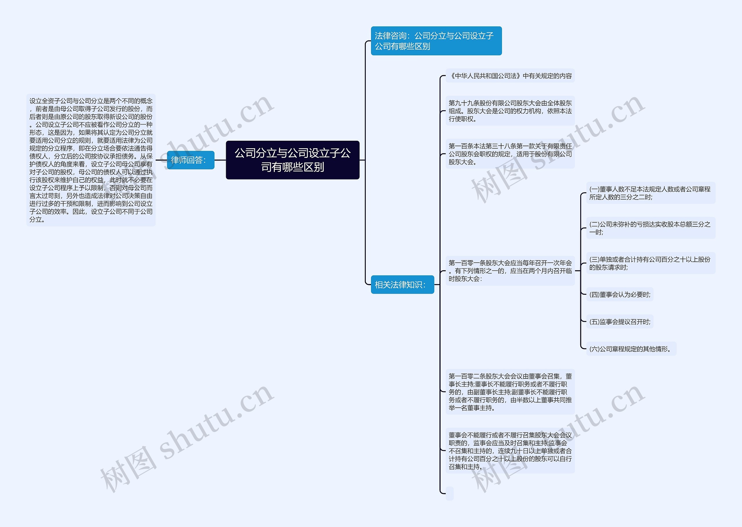 公司分立与公司设立子公司有哪些区别