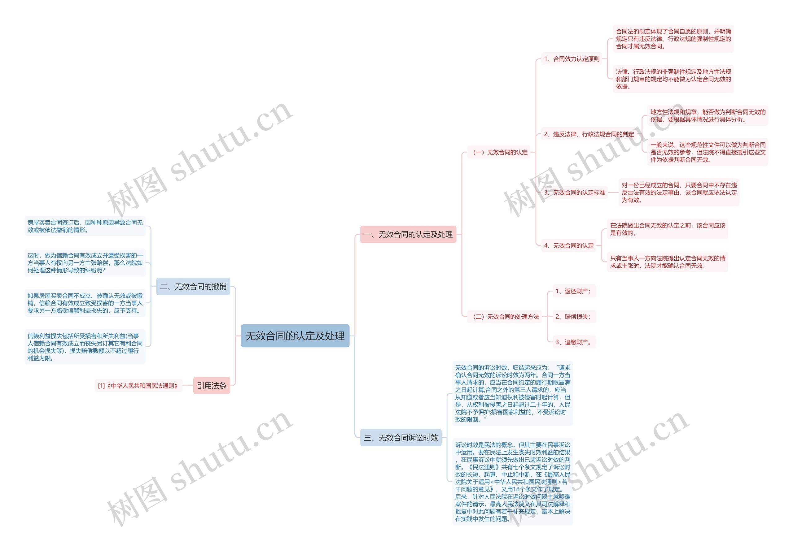 无效合同的认定及处理 无效合同的认定及处理