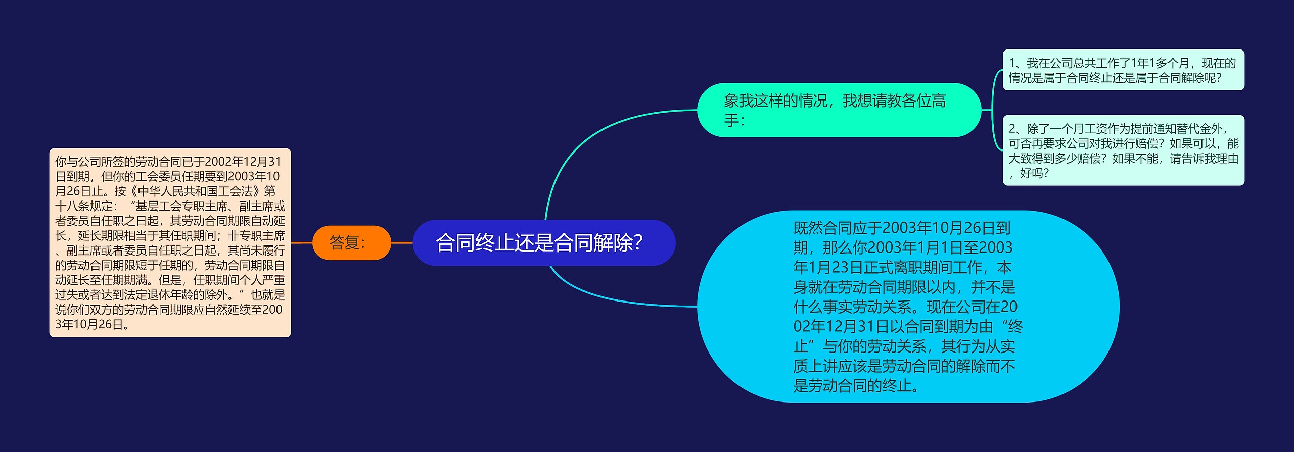 合同终止还是合同解除? 合同终止还是合同解除?