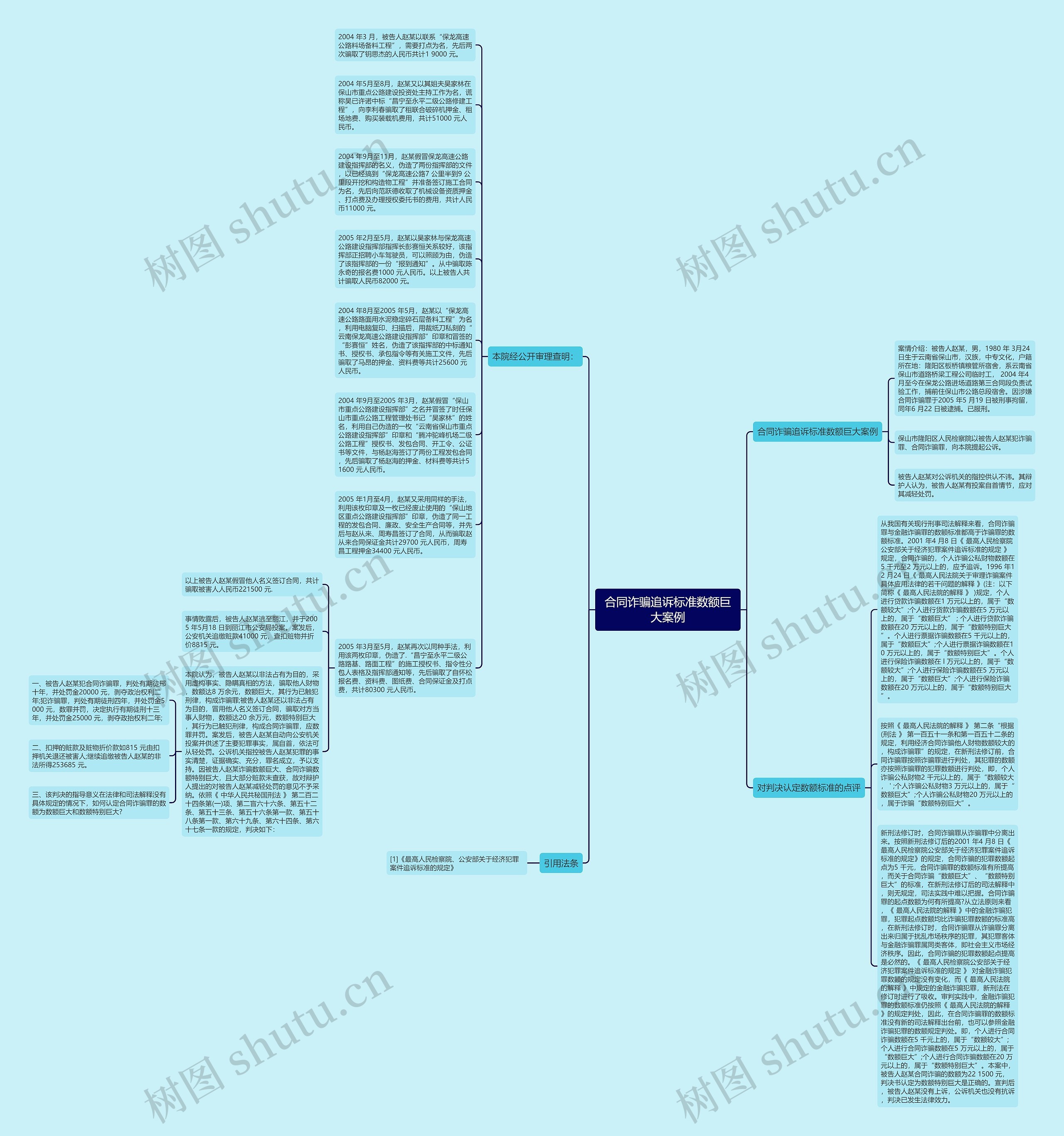 合同诈骗追诉标准数额巨大案例思维导图