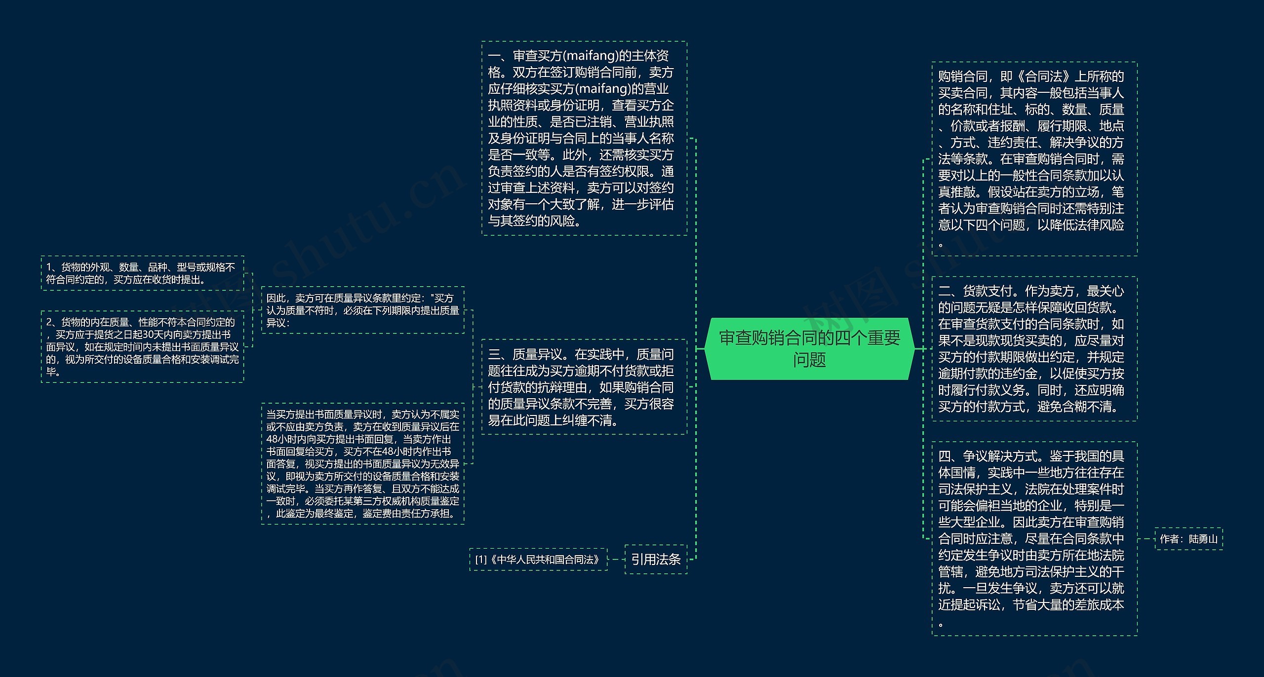 审查购销合同的四个重要问题思维导图