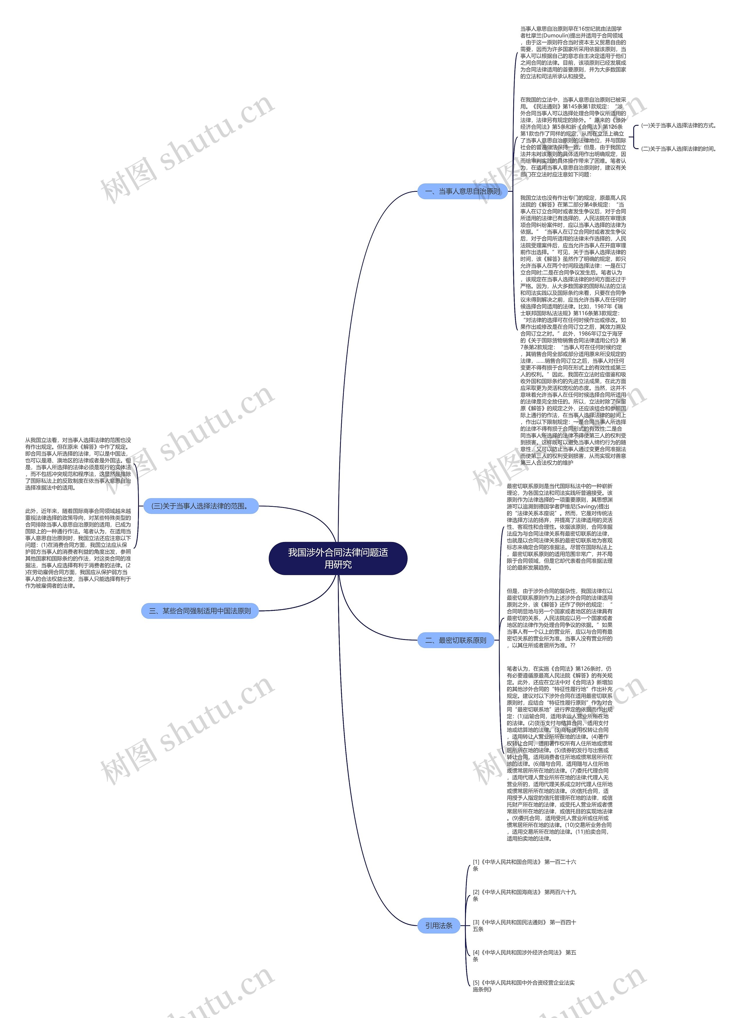 我国涉外合同法律问题适用研究思维导图