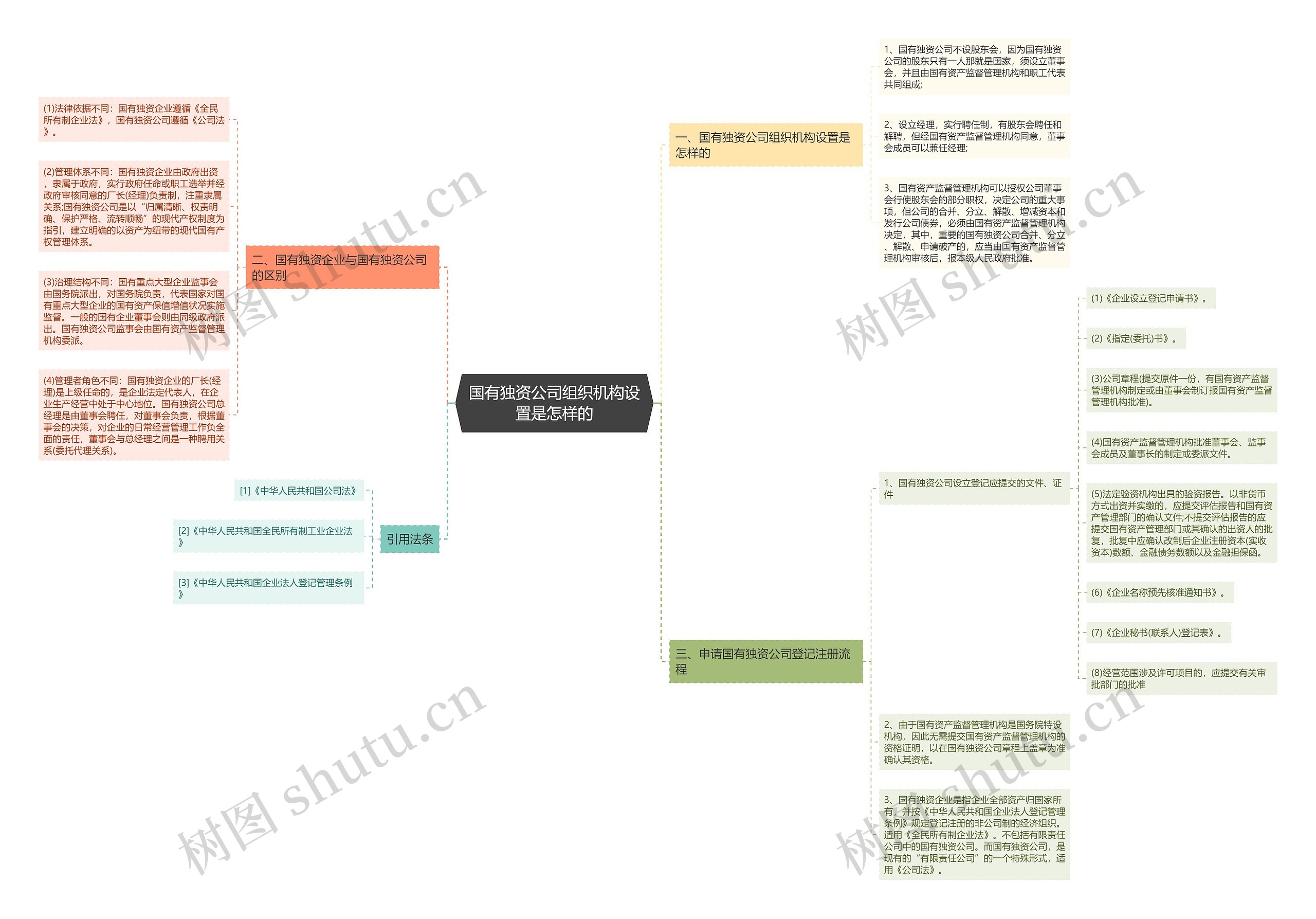 国有独资公司组织机构设置是怎样的 国有独资公司组织机构设置是怎样的