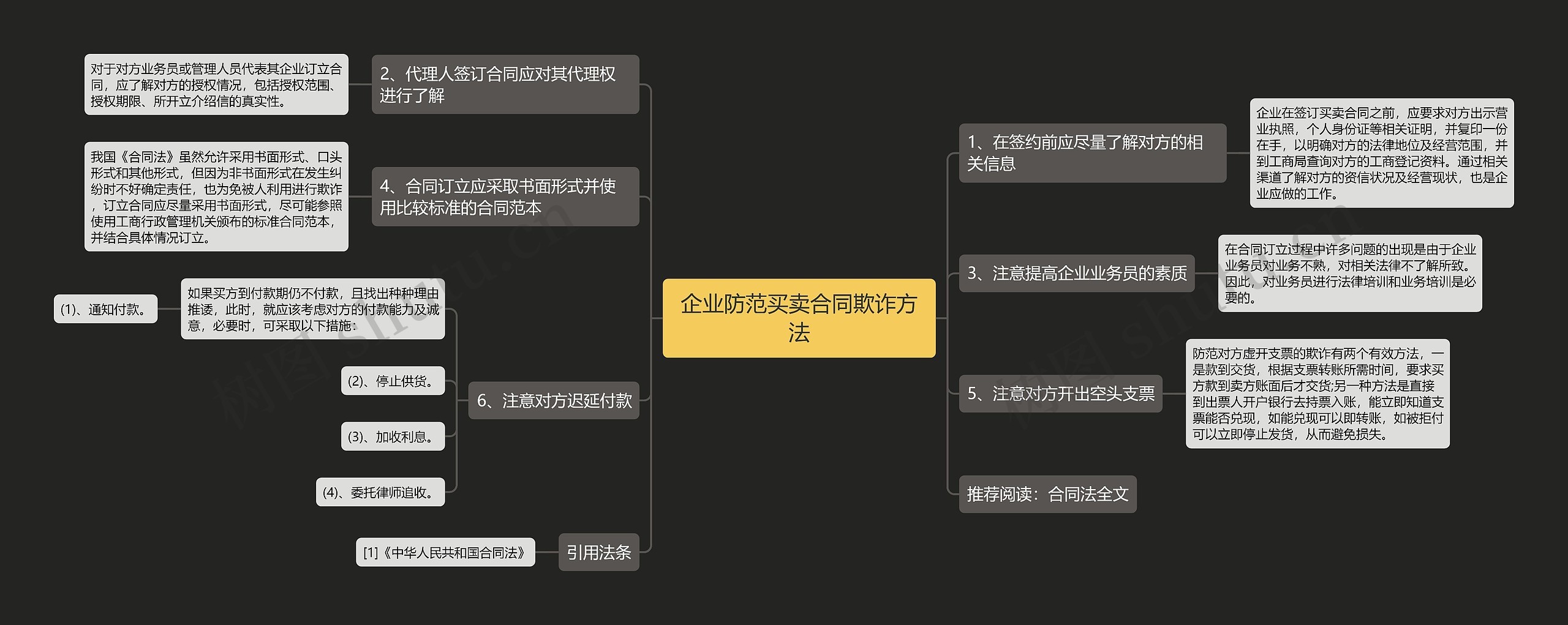 企业防范买卖合同欺诈方法思维导图