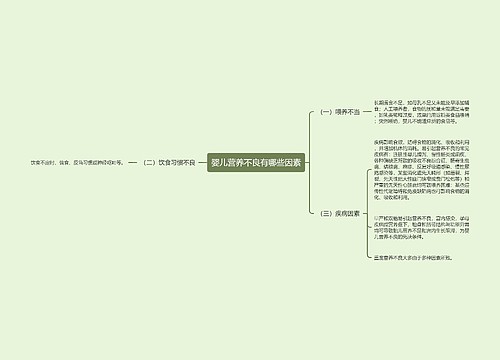 婴儿营养不良有哪些因素