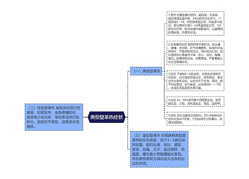 典型登革热症状