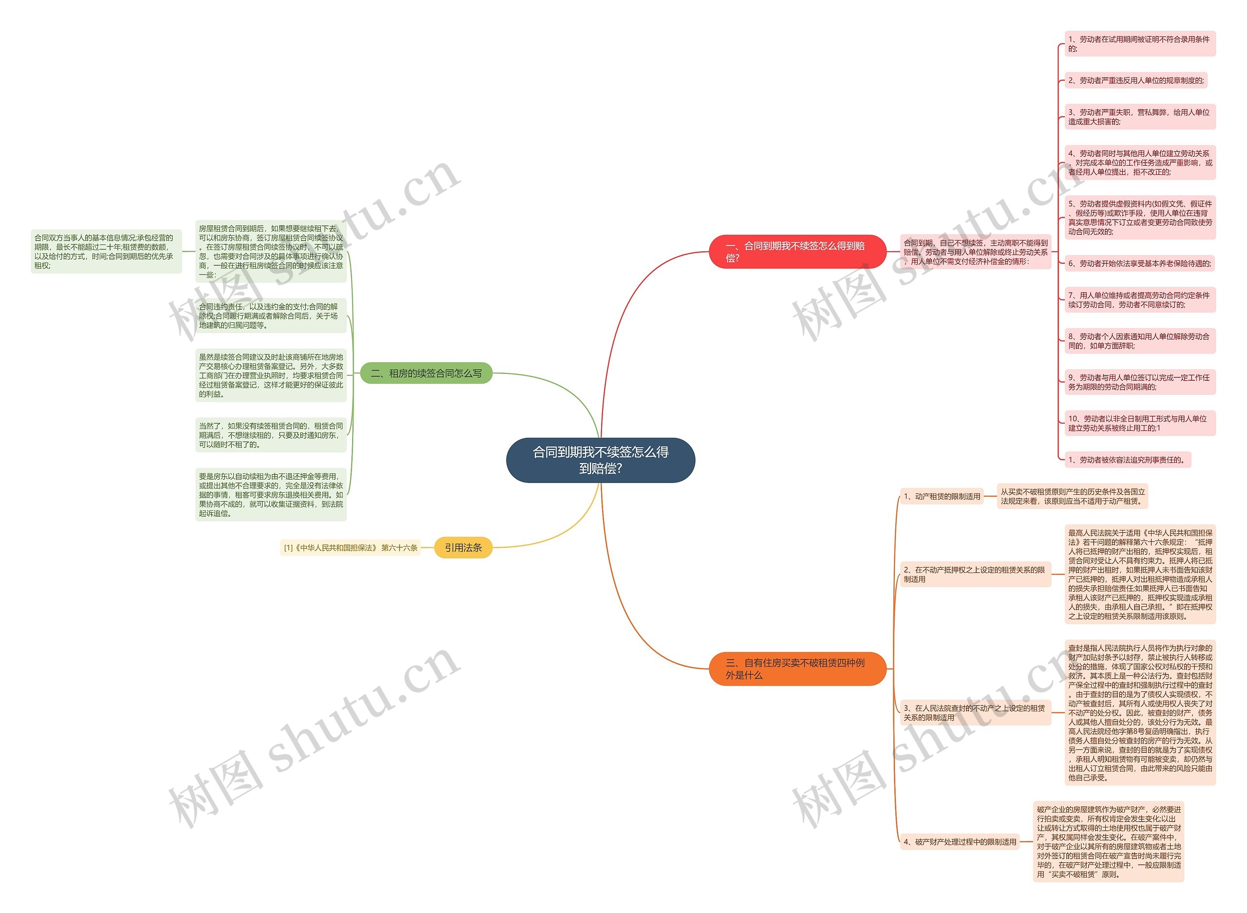 合同到期我不续签怎么得到赔偿? 合同到期我不续签怎么得到赔偿?
