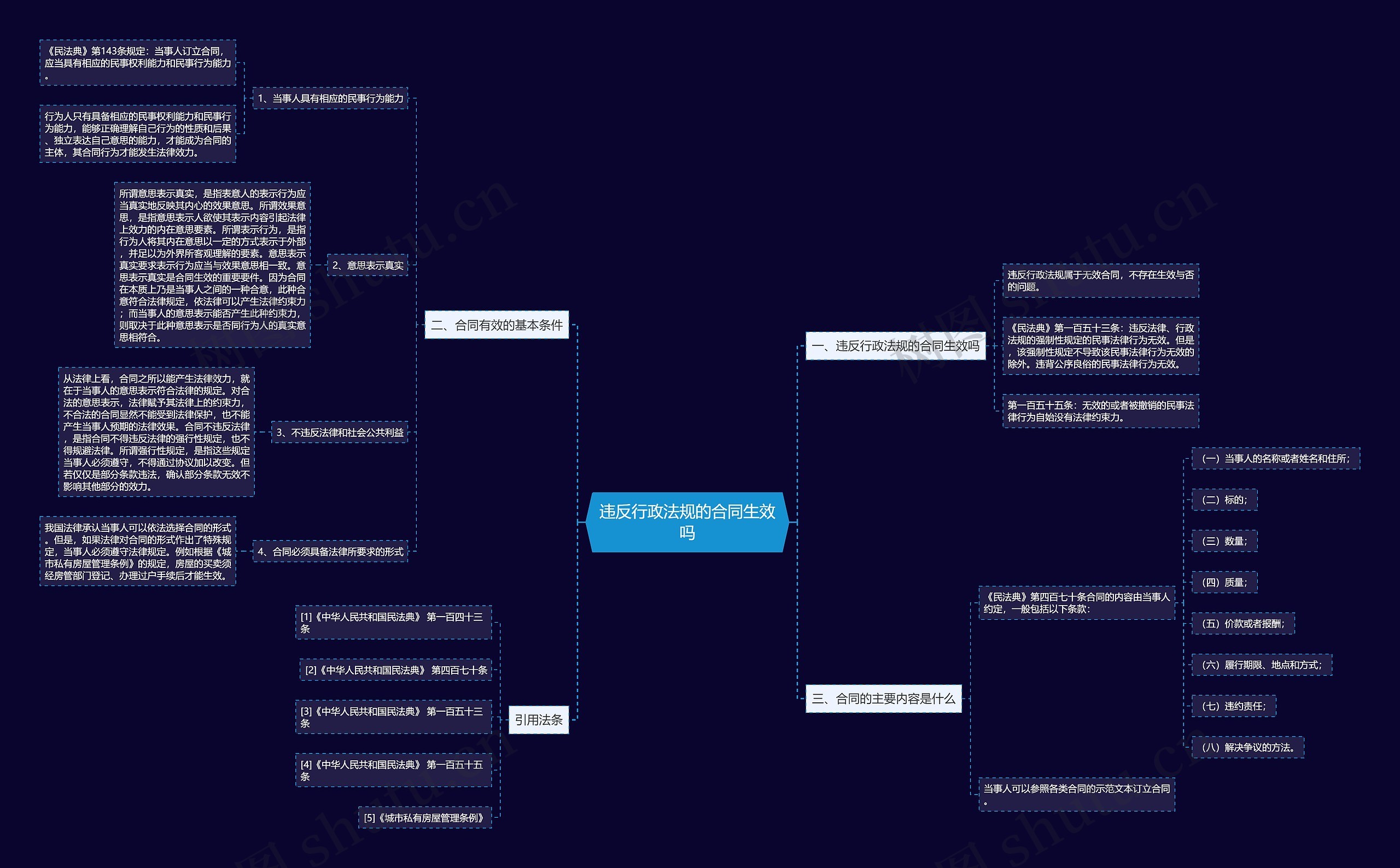 违反行政法规的合同生效吗 违反行政法规的合同生效吗