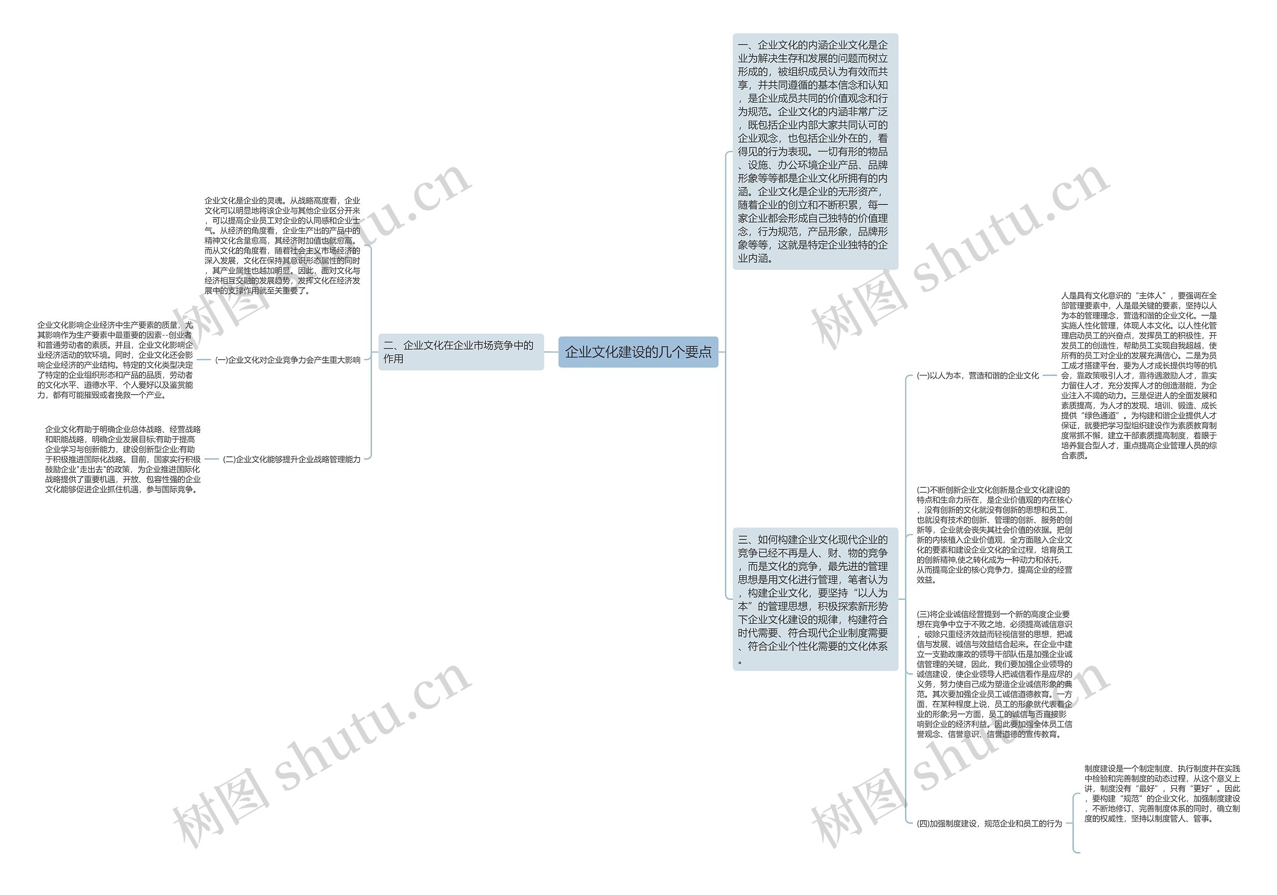 企业文化建设的几个要点思维导图