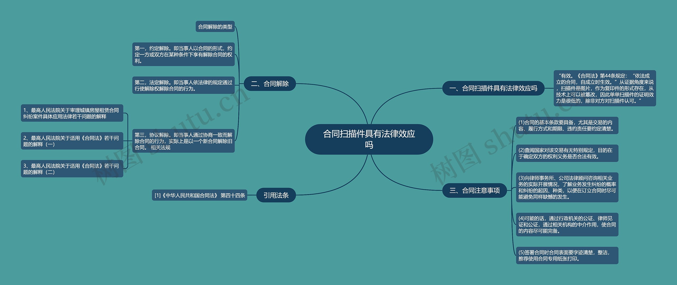 合同扫描件具有法律效应吗