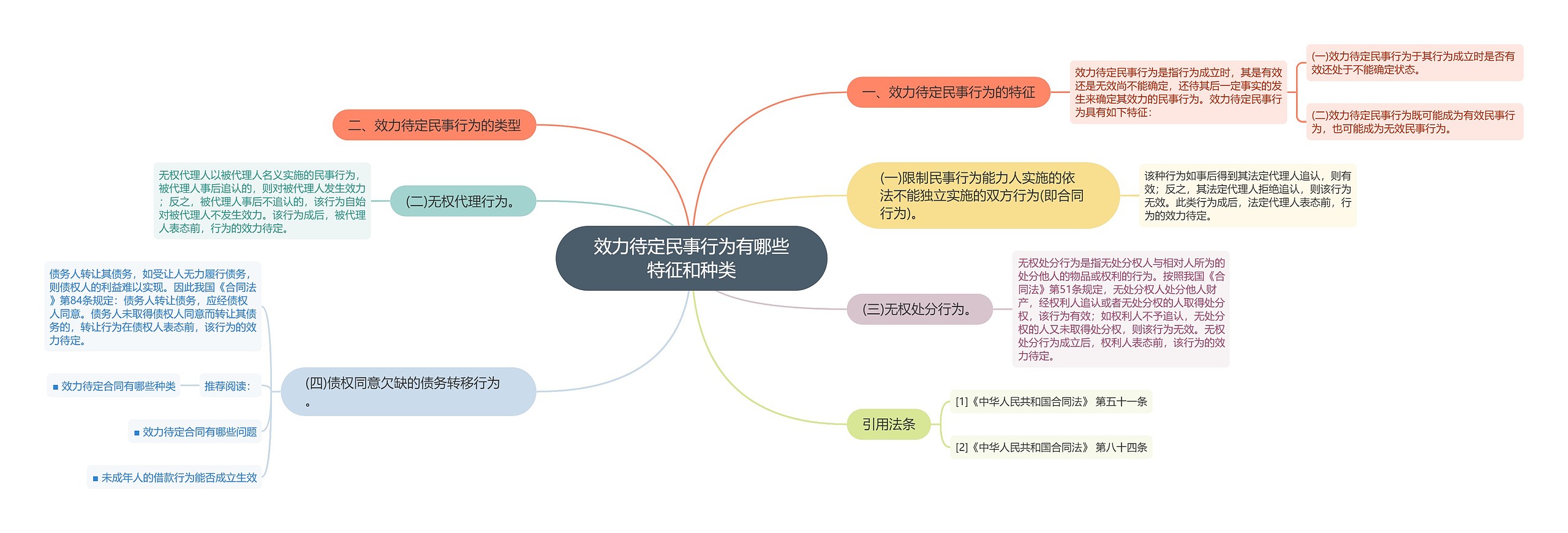 效力待定民事行为有哪些特征和种类