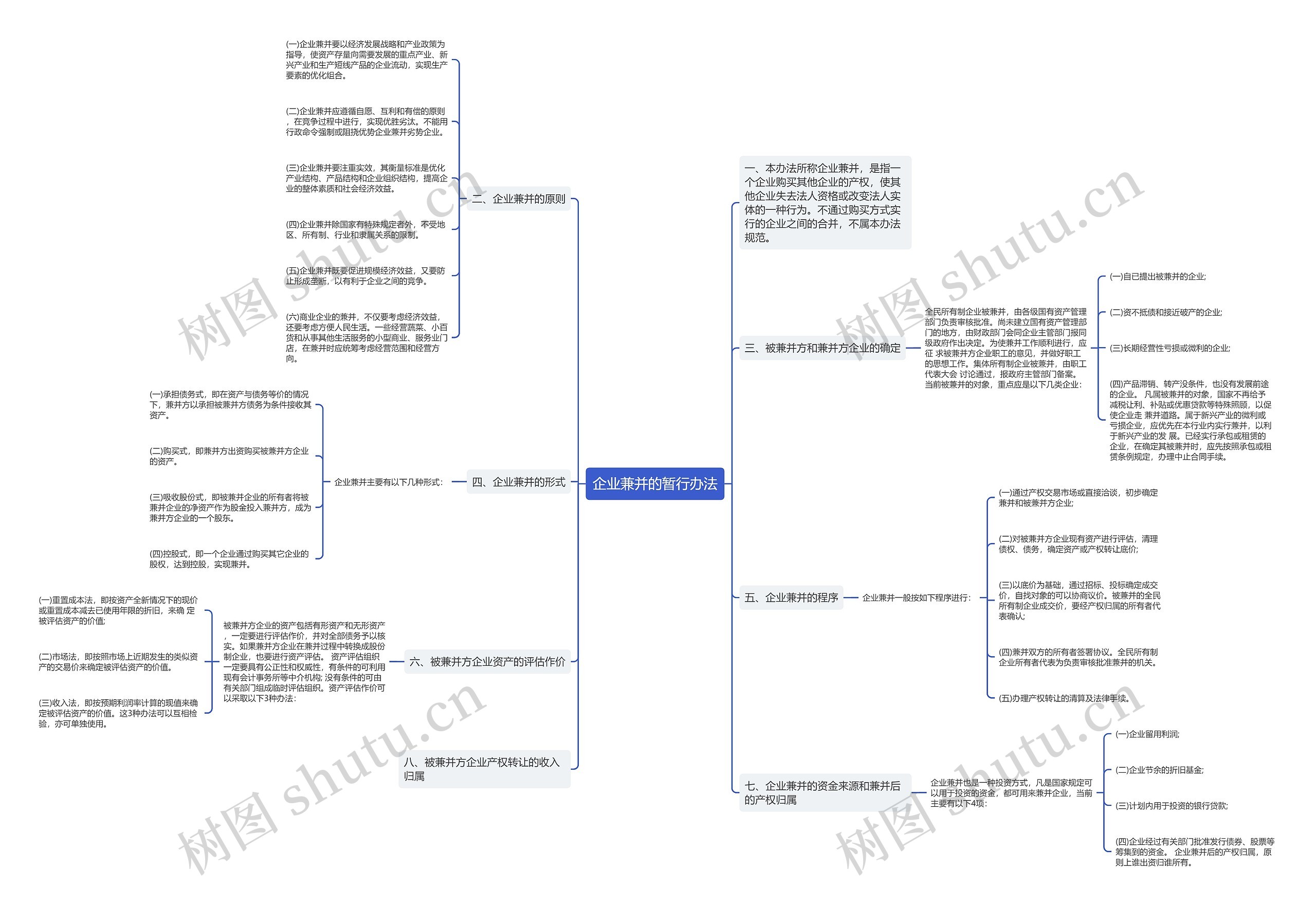 企业兼并的暂行办法思维导图