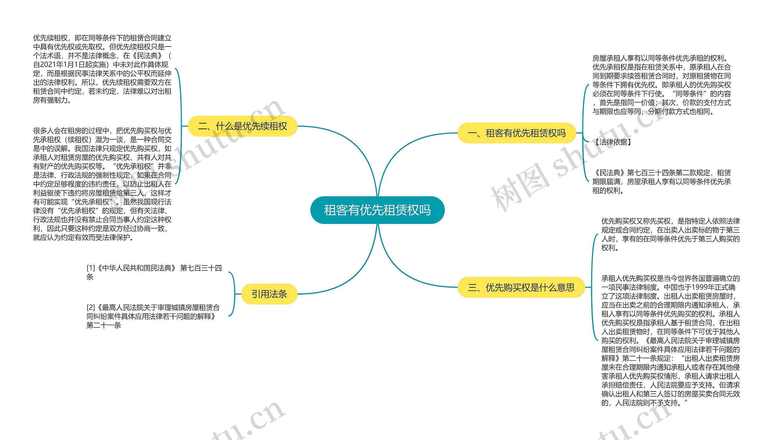 租客有优先租赁权吗