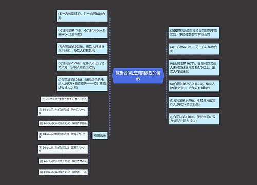 探析合同法定解除权的情形