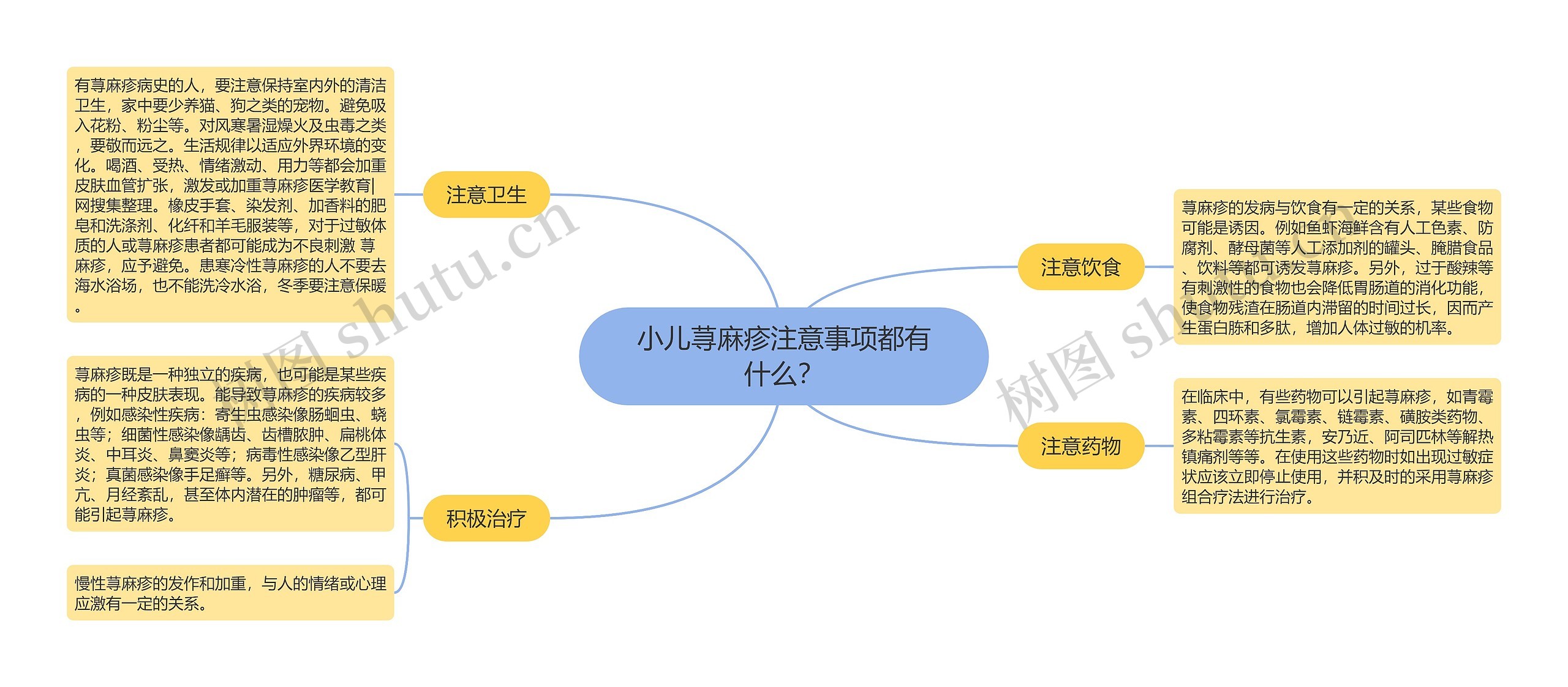 小儿荨麻疹注意事项都有什么？