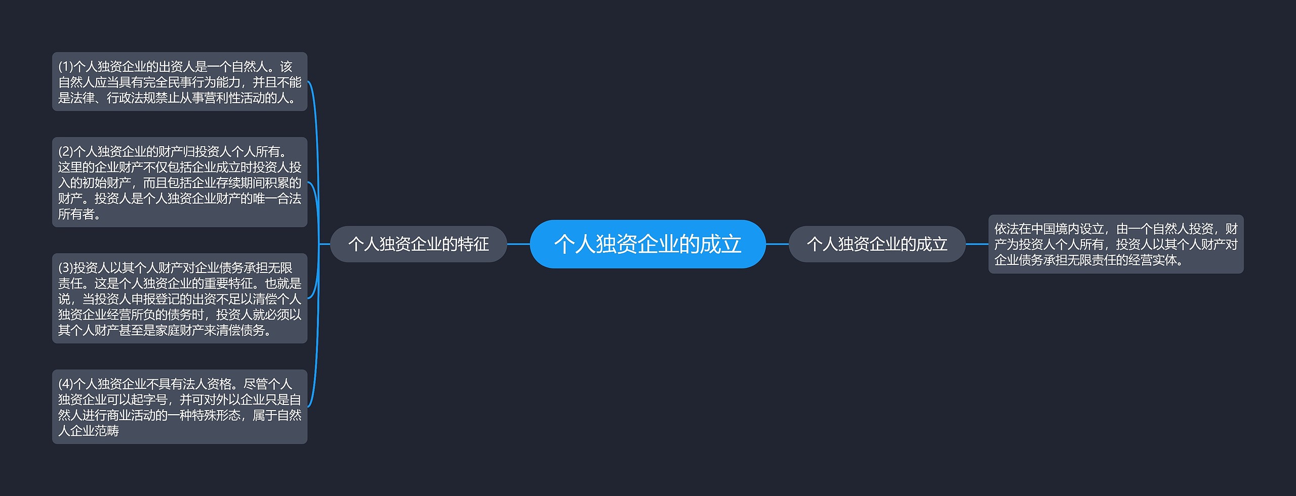 个人独资企业的成立思维导图