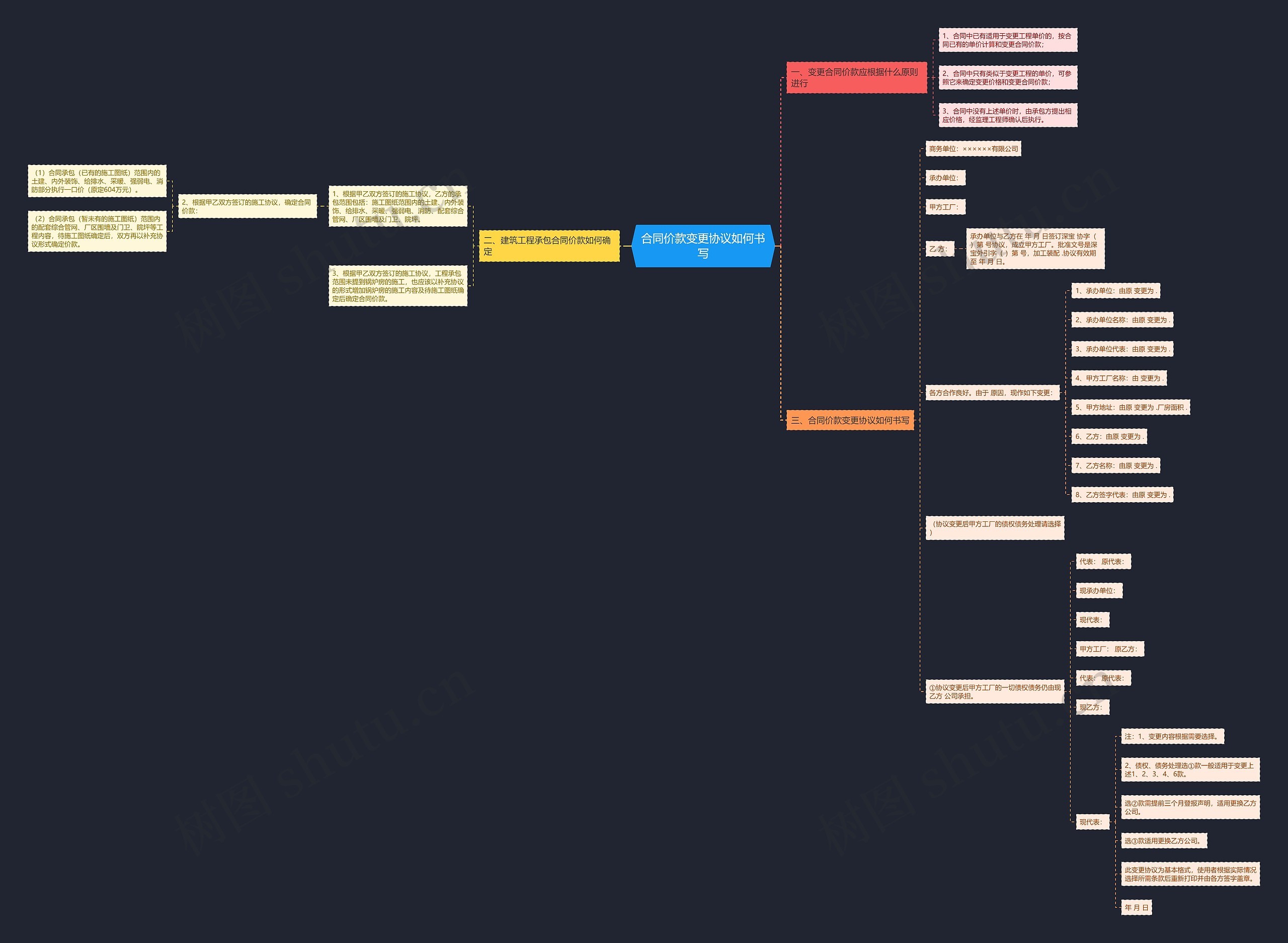 合同价款变更协议如何书写 合同价款变更协议如何书写