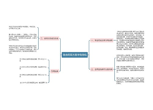 签合同双方签字有效吗